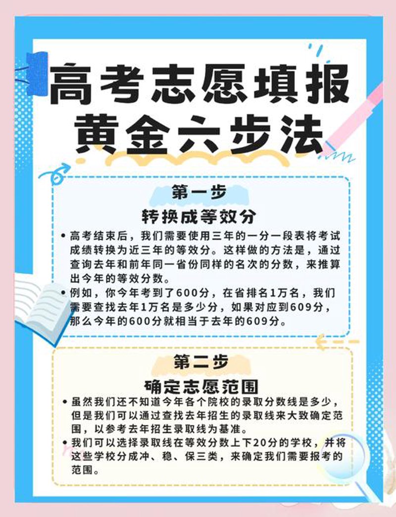 高考志愿填报全攻略:如何选择适合自己的学校与专业